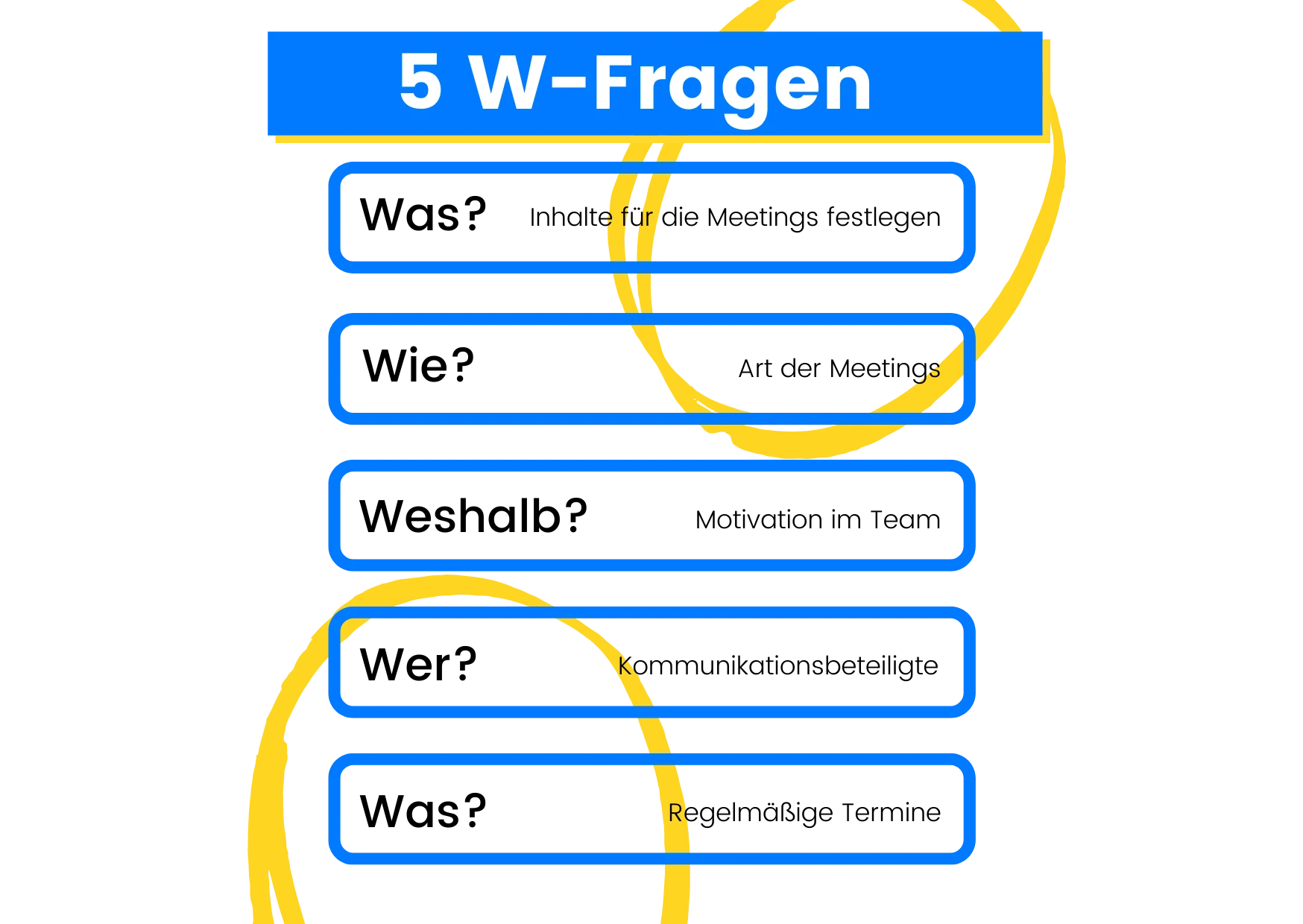kommunikationsmatrix-5-w-fragen