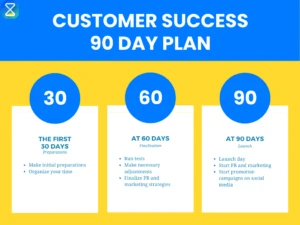 customer-success-90-day-plan