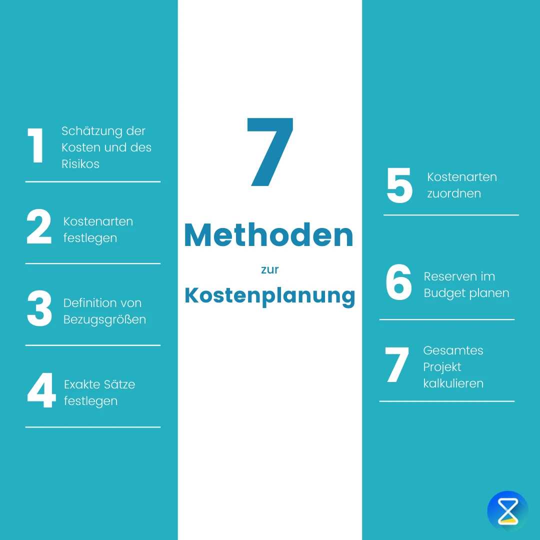 kostenplanung-7-methoden
