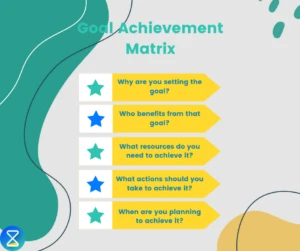 goal-achievement-matrix