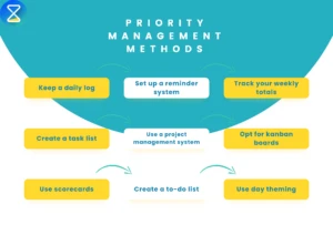 priority-management-system