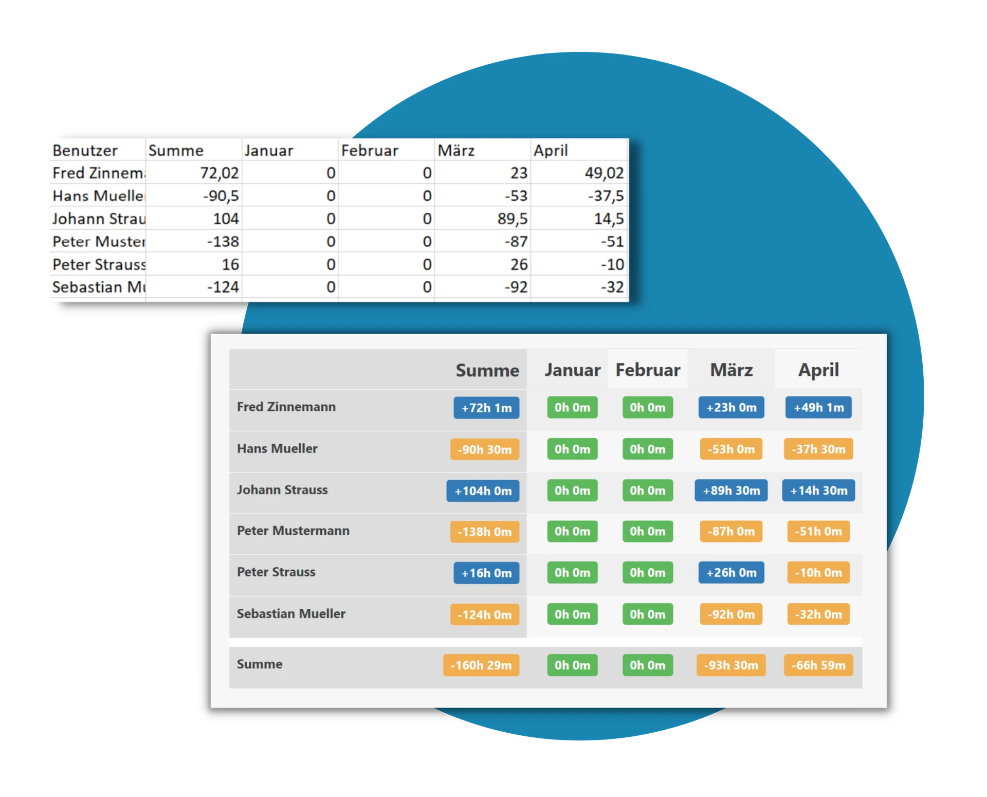 digitale-arbeitszeiterfassung-datenexport