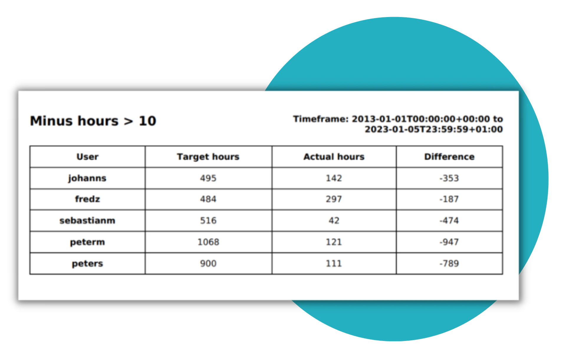 workflow-management-software-timetrack