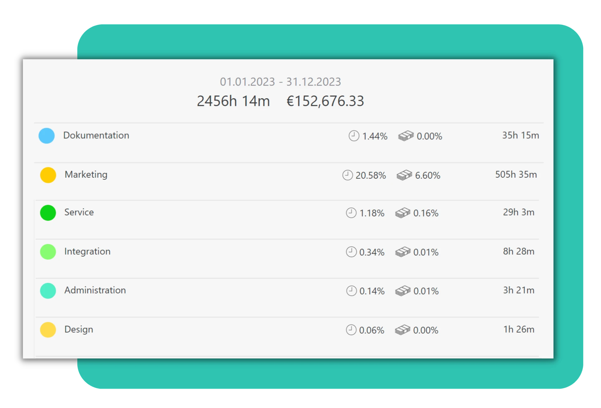project-reporting-timetrackapp