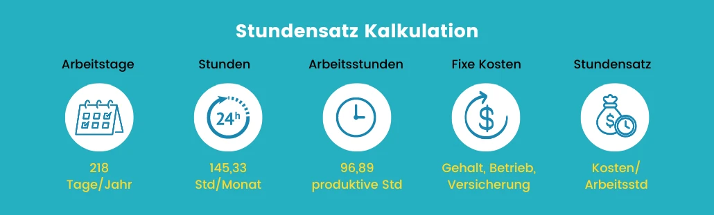 stundensatz-ilustration