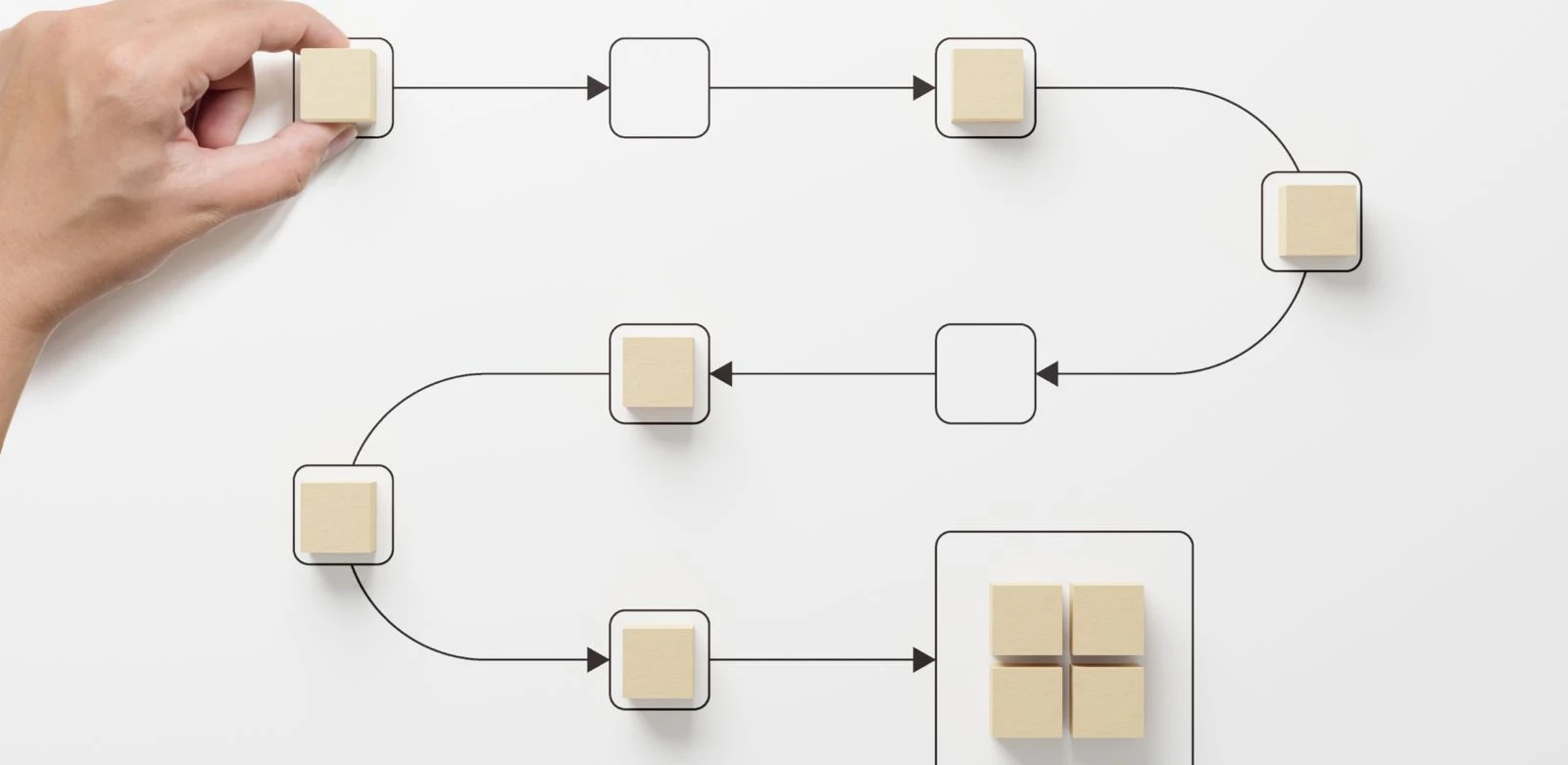 Hand bewegt einen Holzblock auf einem Flussdiagramm mit Pfeilen und Quadraten auf weißem Hintergrund.