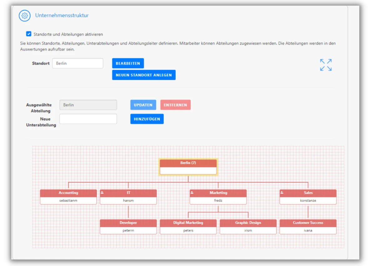 Screenshot der Timetrack Software zeigt die Unternehmensstruktur mit dem Standort Berlin. Es gibt Optionen zum Bearbeiten, Hinzufügen und Entfernen von Abteilungen. Unten ist ein Organigramm mit Abteilungen und Unterabteilungen dargestellt.