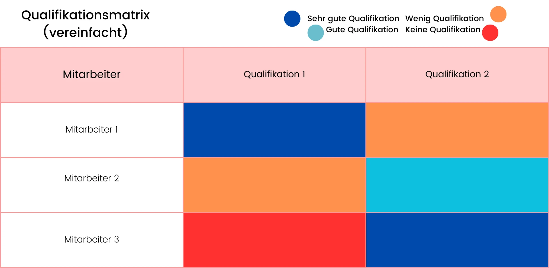 Qualifikationsmatrix_TimeTrack